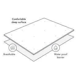 Eco Living Bamboo Waterproof Mattress Protector