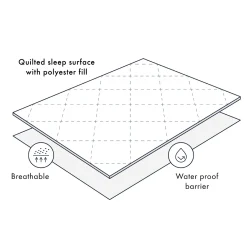 Waterproof Cot Mattress Protector